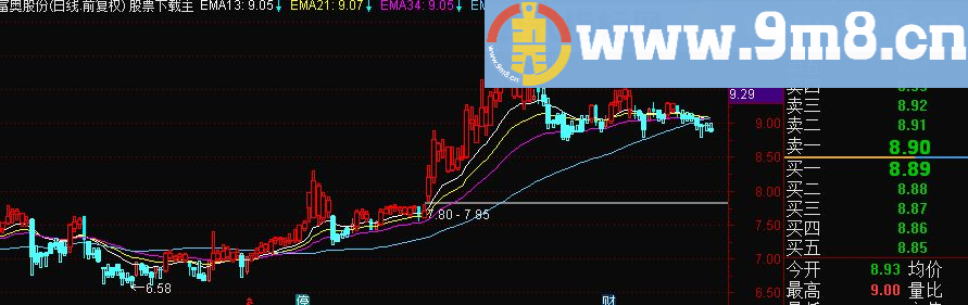 通达信仿操盘手BS线主图源码