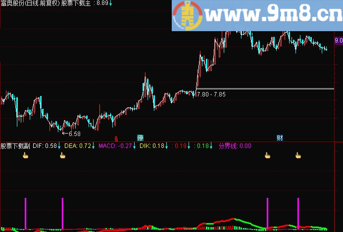 通达信《准确买入》（源码 副图贴图）