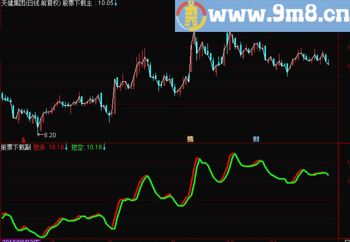 通达信自用龙行天下主图指标 无未来