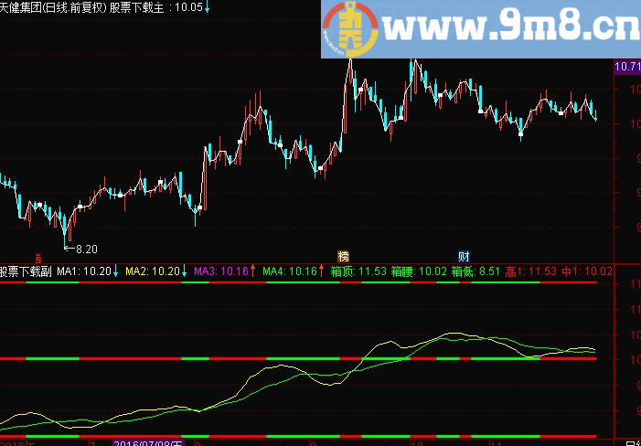 通达信大周期箱体看盘 俯瞰 一览无余 主图 源码 无未来