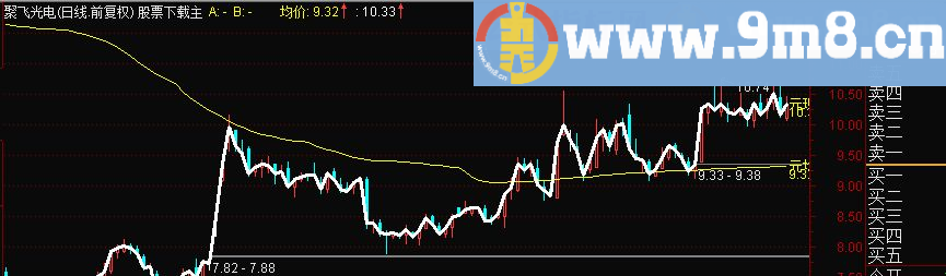 通达信买卖线达标提示分时主图指标