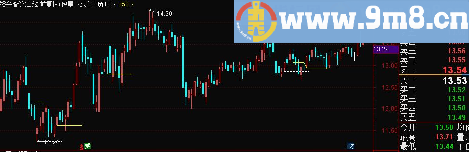 通达信K哥出J主图源码