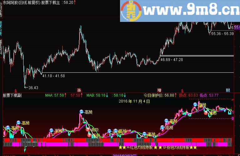 通达信变色双均线 主图源码