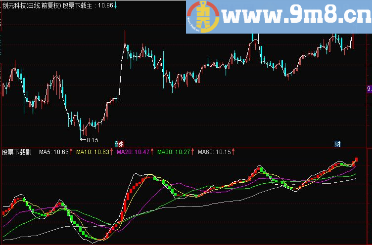 知底知顶主图指标 通俗易懂 较准确