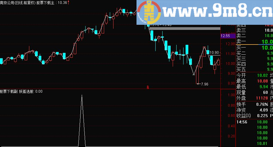 通达信抓妖稳健选股 副图/选股源码