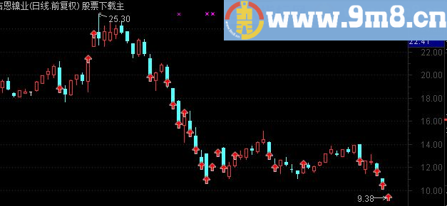 通达信龙虎榜主图指标