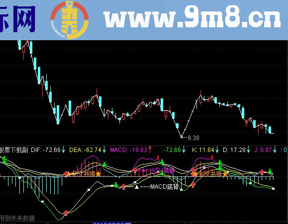 通达信【MACD和KDJ金叉共振】副图贴图