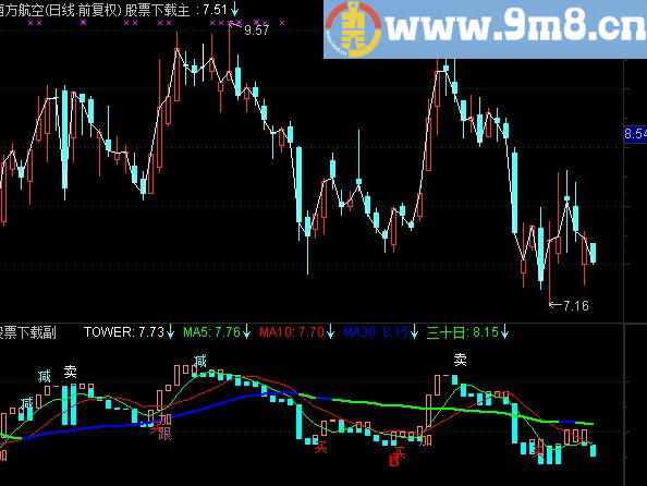 通达信波段主图公式 基础值 上升 波段底 加仓