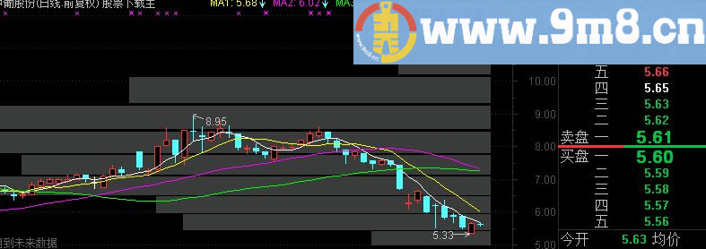 通达信筹码峰指标副图贴图