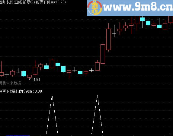 通达信波段选股公式，出股不算多，以前测胜率96现在降了，别当宝