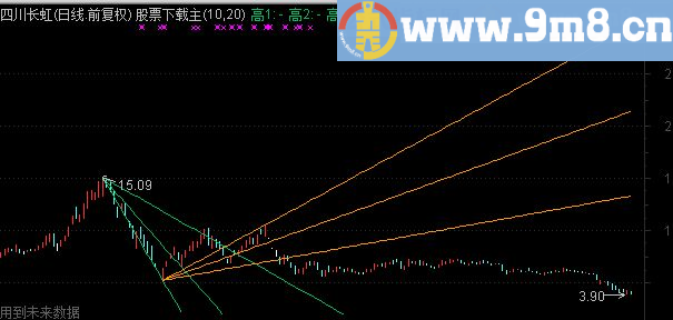 通达信阻速线主图公式源码