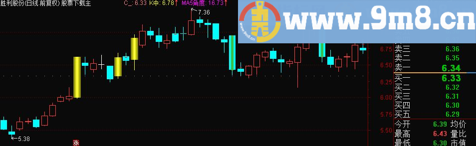 通达信多彩Ｋ线 主图源码