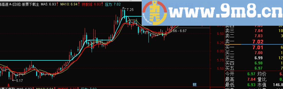 通达信孤独求败源码主图指标