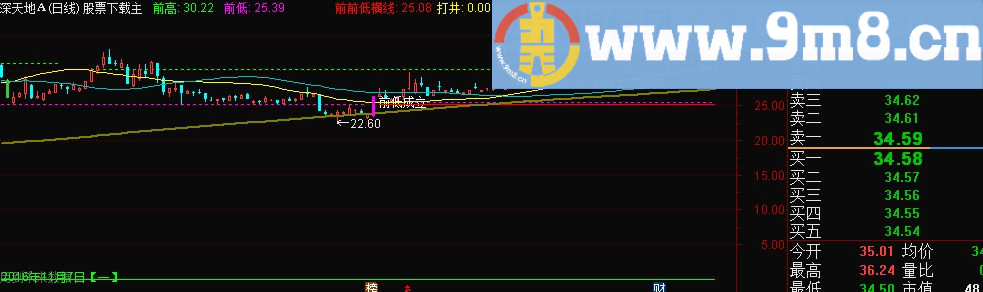 北沙36计主图、说明