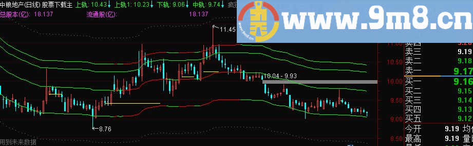 通达信精品通道捉妖股 主图指标