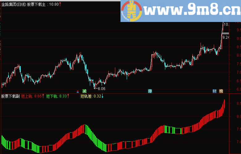 通达信多空趋势主图指标源码
