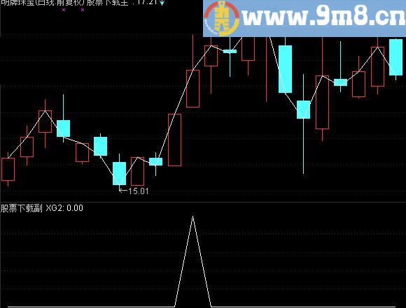 通达信众星捧月公式