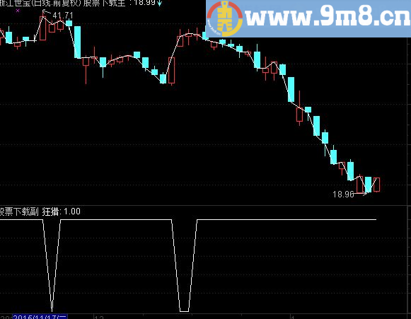 通达信超级涨停分时源码