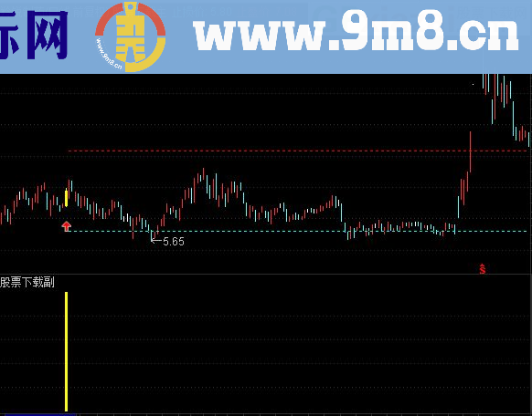 通达信炉架底主图幅图选股源码