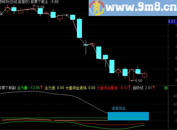 通达信实战分时T+0操作指标 成功率95以上