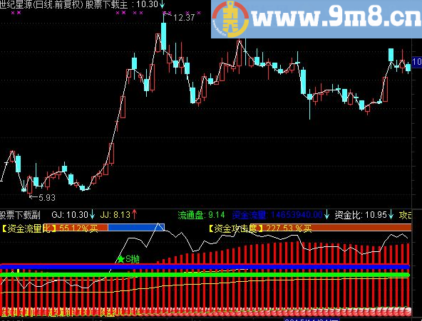 通达信极品分时短线之王主图公式源码