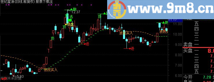 通达信信号主图公式