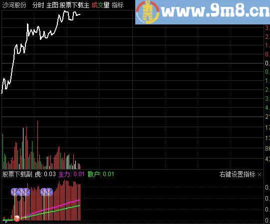 通达信分时涨停板（副图+预警）