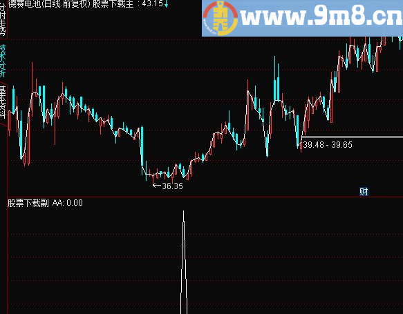 通达信3个分时预警源码