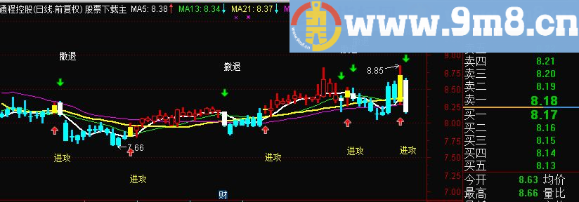 通达信超强波段 主图九毛八公式指标网