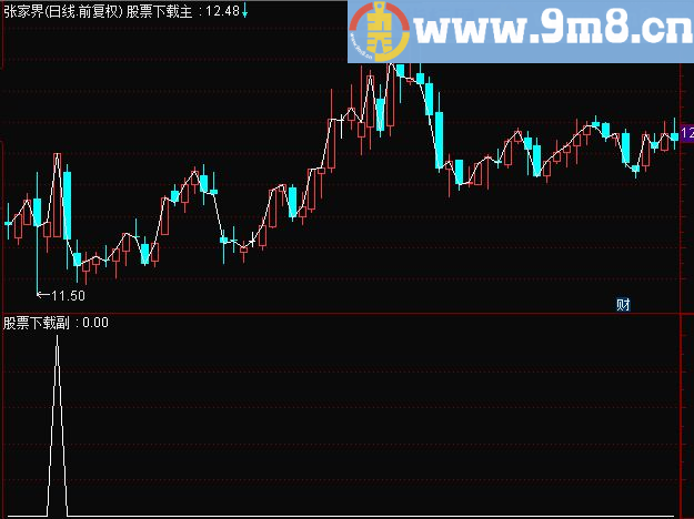 通达信MACD零轴上上首次金叉 选股指标源码