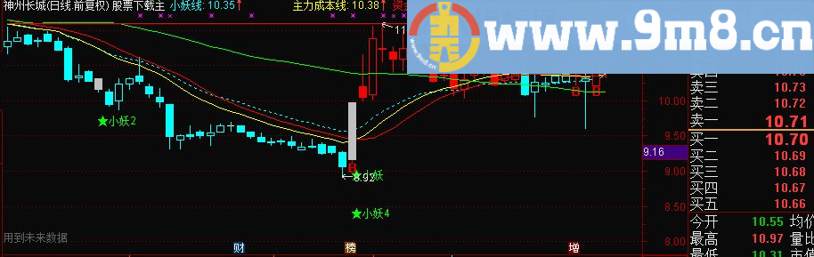 通达信 大智慧《小妖共振自动划线》主图九毛八公式指标网