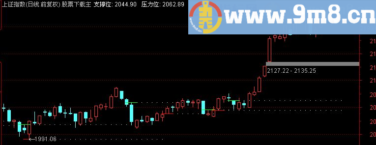 抓涨停利器实战无未来画线主图源码 实战专用 配合量能使用