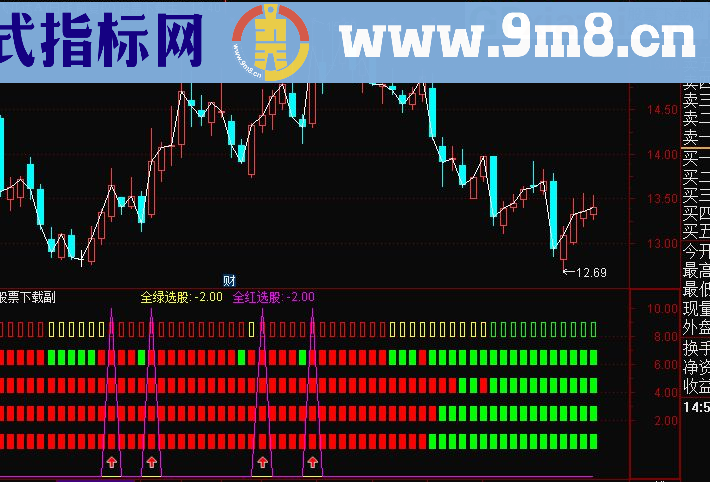 通达信麟龙四量决策副图指标 贴图