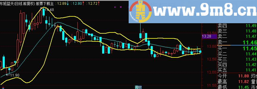 CCI轨道主图 送给喜欢做超短线的朋友