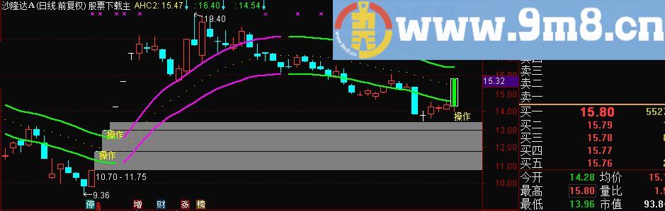 通达信顺势操盘通道主图九毛八公式指标网 无未来