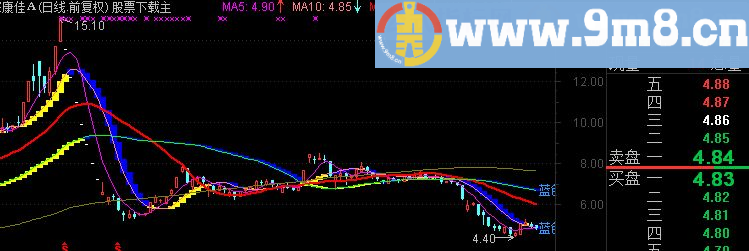 通达信战略家主图公式 无未来 好用一年轻松赚个100%