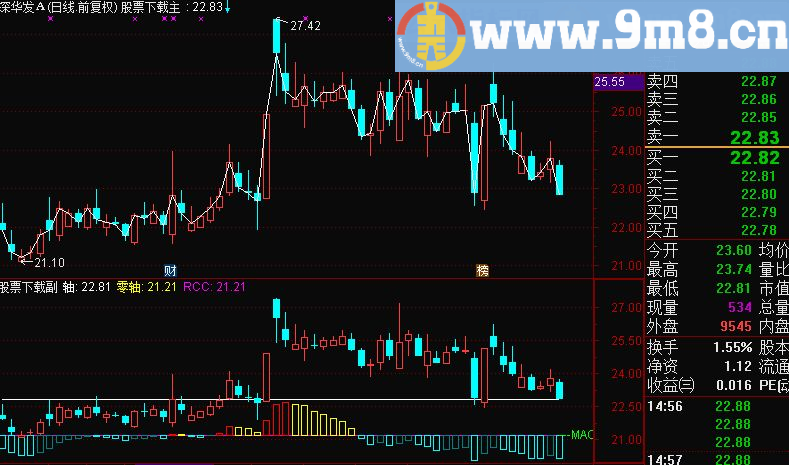 通达信主图叠加MACD 九毛八公式指标网