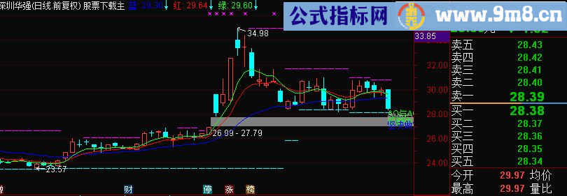 通达信 大智慧 混沌操作法主图源码