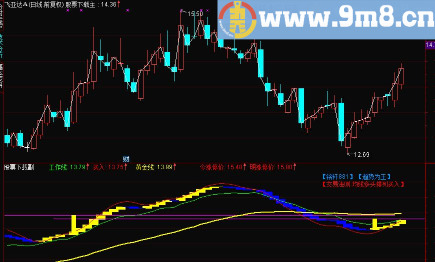 通达信最佳套利主图指标