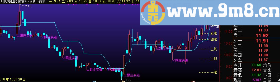 通达信跟庄买进主图指标源码