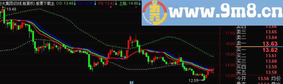 通达信道破天机主图九毛八公式指标网 无未来 准确率高