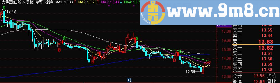 通达信BS买卖（指标主图贴图无未来）