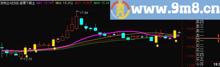 通达信黄星买卖点（指标主图贴图）无未来、