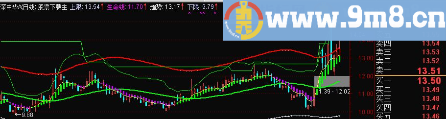 通达信神准通道趋势线（指标主图贴图）无未来、无加密