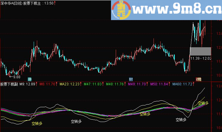 通达信光束线指标主图贴图无未来无加密