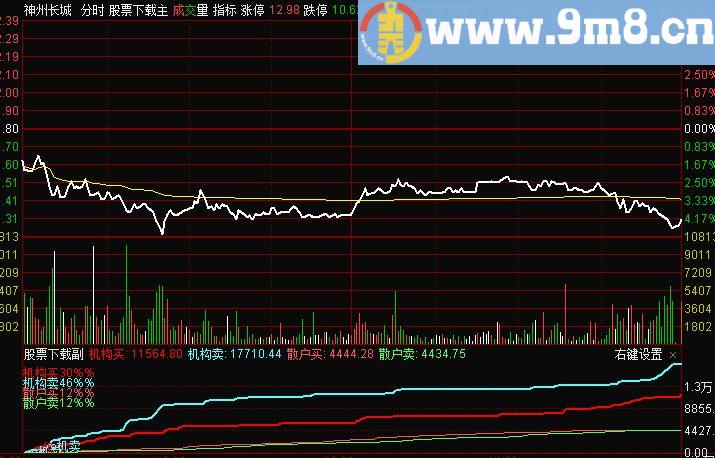 机构占比分时指标公式