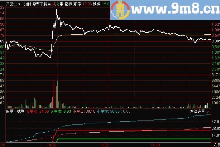 会心资金博弈分时指标