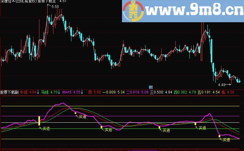 通达信黄金分割买入主图指标 贴图