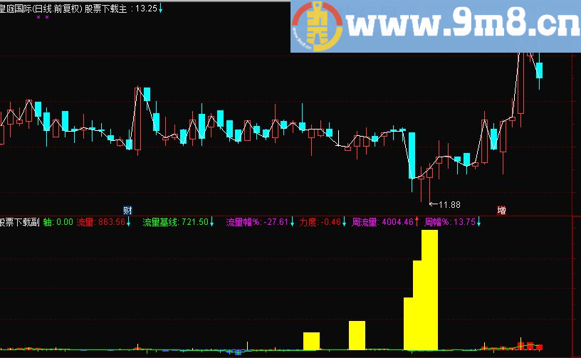 通达信资金流向分时副图指标 贴图 无未来