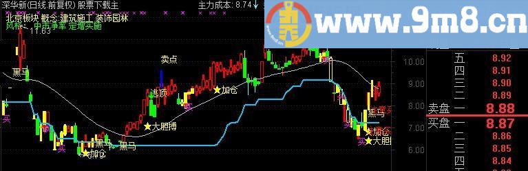 通达信短线波段选股、预警及黑马起爆主图公式